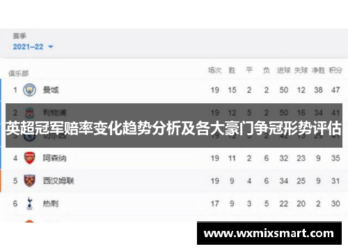 英超冠军赔率变化趋势分析及各大豪门争冠形势评估