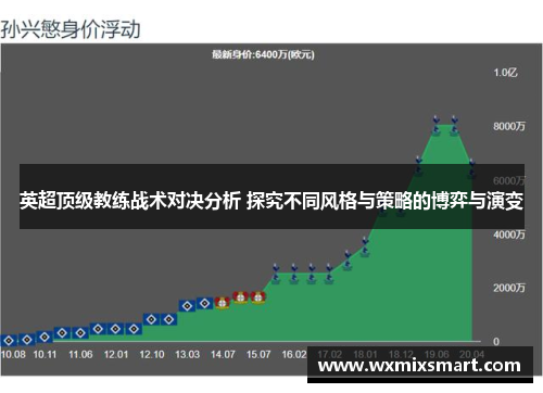 英超顶级教练战术对决分析 探究不同风格与策略的博弈与演变